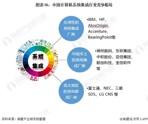 預見2022 中國計算機系統(tǒng)集成行業(yè)全景圖譜與前景分析