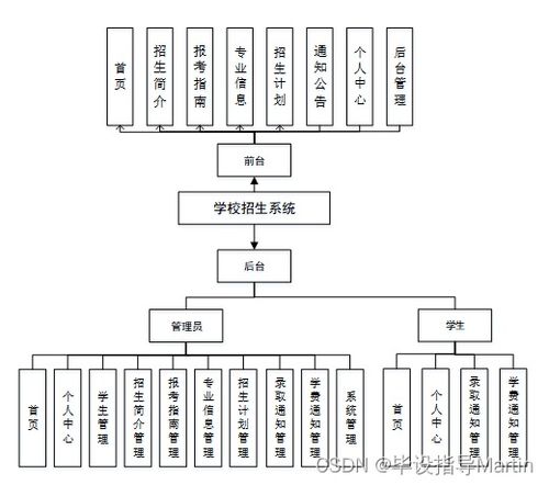 構(gòu)建高效智能的學(xué)校招生系統(tǒng) 計算機系統(tǒng)服務(wù)的全面解析