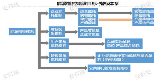 高效節(jié)能，智能監(jiān)控 冶煉廠工業(yè)能耗在線監(jiān)測系統(tǒng)的生產(chǎn)與計算機系統(tǒng)服務(wù)