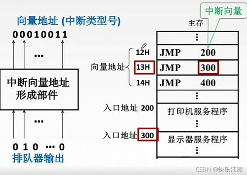 計算機組成原理 程序中斷方式與計算機系統(tǒng)服務(wù)